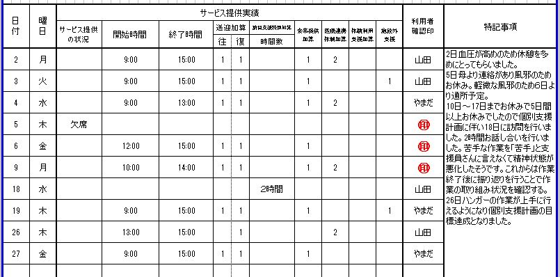 就労継続支援提供実績記録票を出勤簿として使えば一石二鳥 障がい者福祉サービス システムハウス築